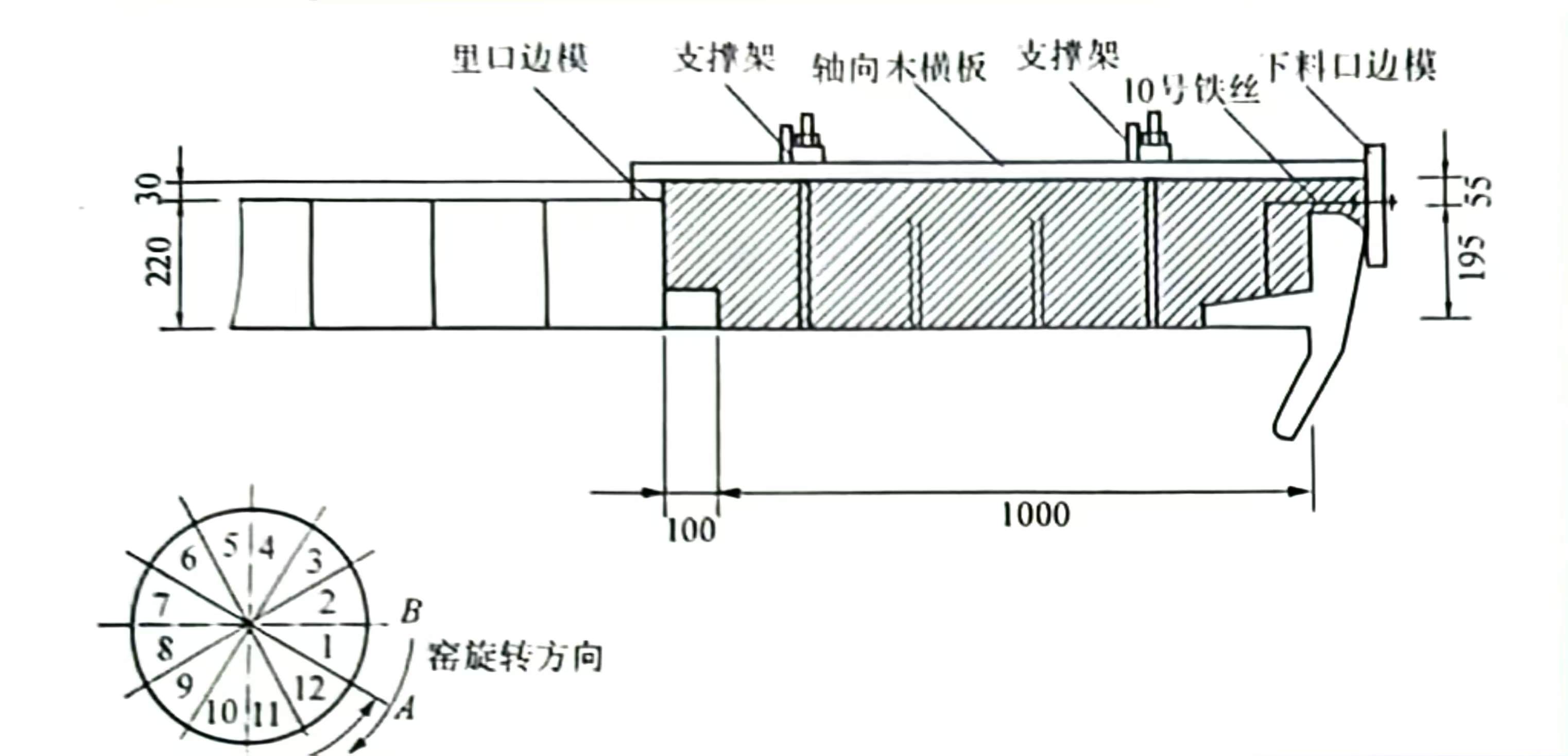 回转窑浇注料模板支护